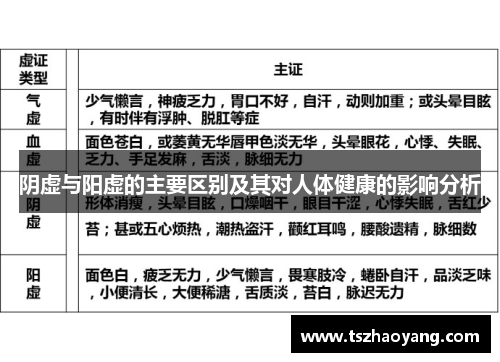 阴虚与阳虚的主要区别及其对人体健康的影响分析